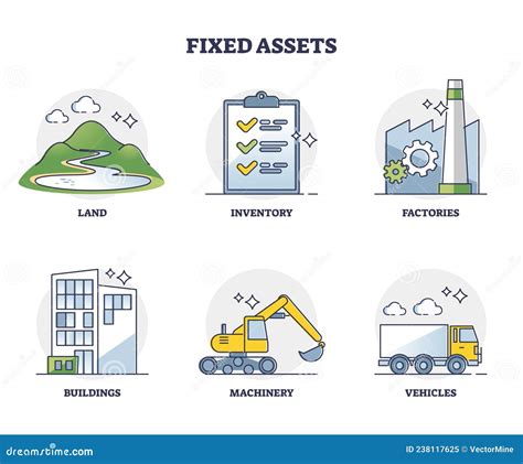 Fixed Assets Example List For Business Accounting Guide Outline Diagram