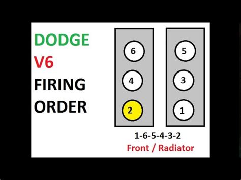Dodge 40 V6 Firing Order