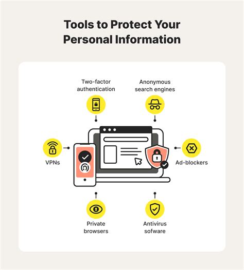 How To Protect Personal Information Online A Step Guide Norton
