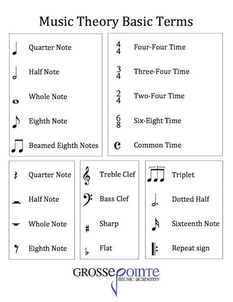 Music Theory Worksheets Pdf Free Beginners