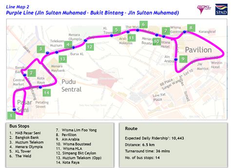 Popular bus routes in southeast asia. Go-KL free buses | Kuala lumpur, Free, Bus