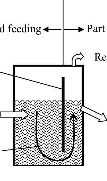 Schematic Of Molten Salt Vessel Download Scientific Diagram