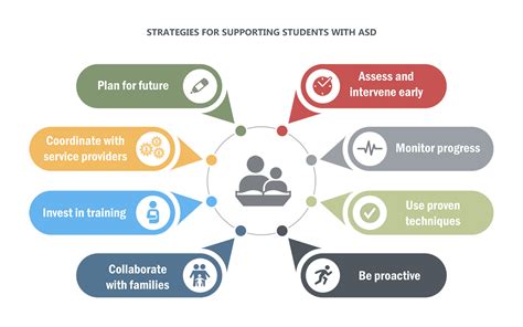 Effective Teaching Strategies For Students With Asd