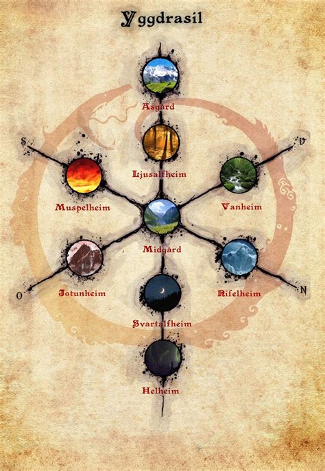 Yggdrasil The Nine Worlds Of Nordic Mythology By Infernallo Norrois