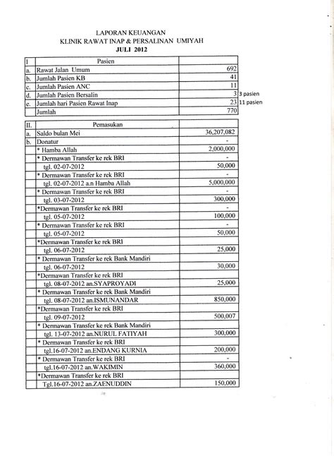 Laporan Keuangan Rumah Sakit Homecare