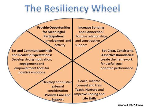 Pin By Katey On Activities For Resiliency Positive Psychology Social