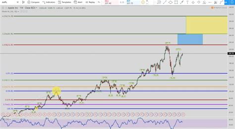 Aapl | complete apple inc. Apple (AAPL Stock) - How to Trade the AAPL Stock for 2019