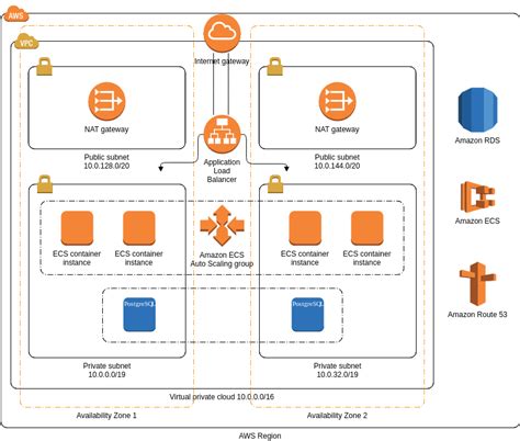 Free Aws Architecture Diagram Examples