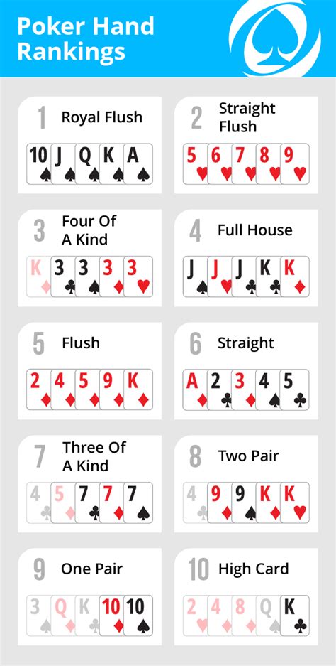 Texas Holdem Guide For Beginners