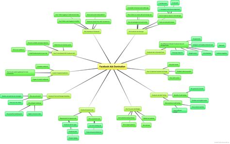 dominate facebook ads - GKB Marketing