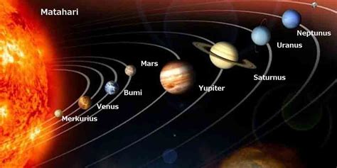 Sistem Tata Surya Dan 8 Planet Yang Mengelilingi Matahari ~ Juragan Les
