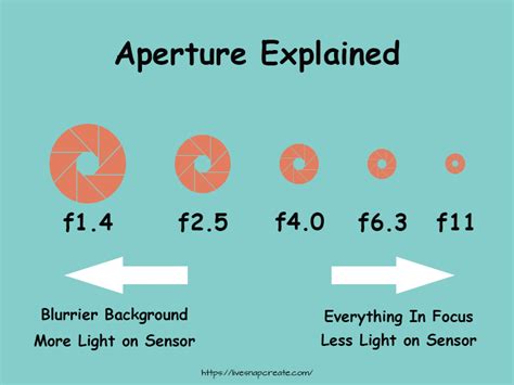Aperture In Photography Definition Definition Ghw