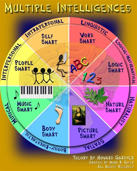 Teaching With Courage Nice Multiple Intelligence Chart