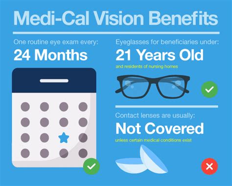Complete Guide To Medi Cal Vision Benefits Nvision Eye Centers