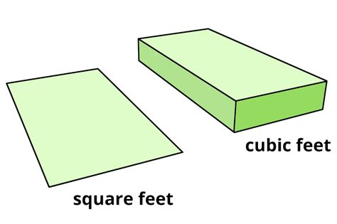 Square Feet To Cubic Feet Calculator Inch Calculator