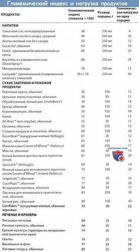 Калорийность гликемический индекс диета