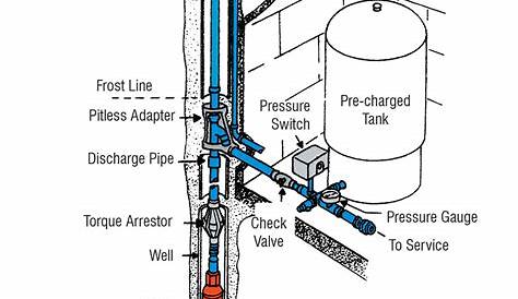 Wiring Of Flotec Well Pump Diagram : Submersible Well Pump Wiring