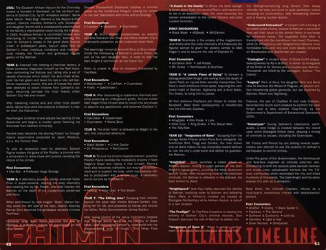 Comic Excerpt Official Batman Villains Timeline From Batman Villains