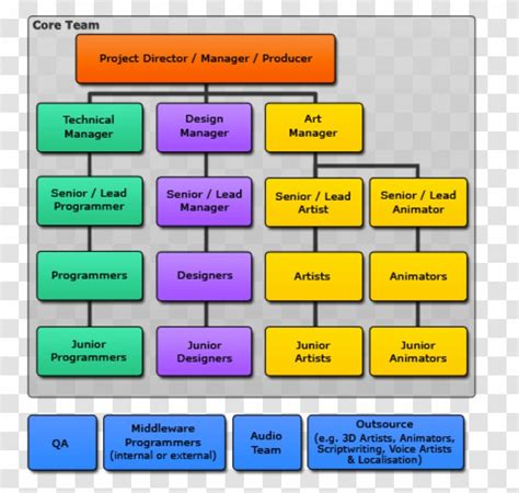 Hierarchical Organization Organizational Chart Corporate Structure