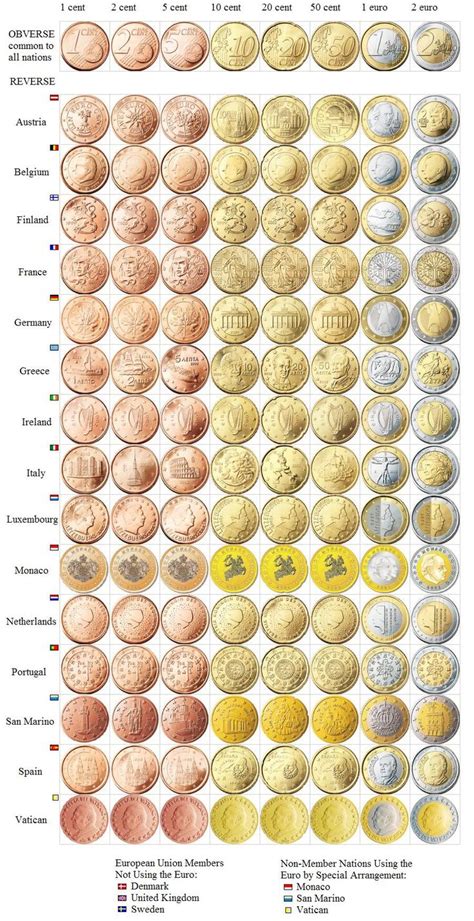 Euros In Europa Euro Coins Coins Old Coins Worth Money