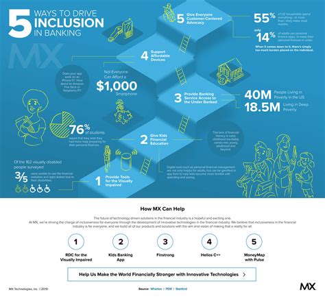 Inclusive Culture Infographic