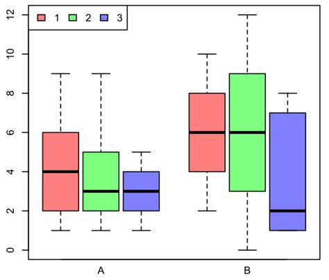 Grouped Boxplot R Ggplot Stack Overflow Vrogue