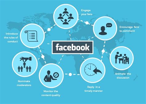 8 Tips For A Successful Facebook Marketing Strategy