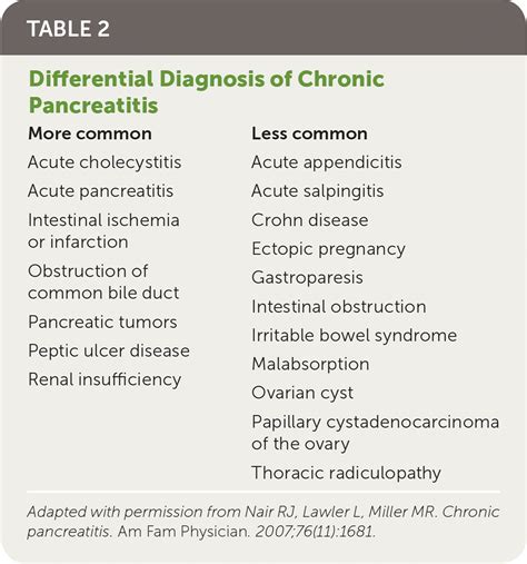 Acute bronchitis in the community: Acute Pancreatitis Symptoms Lab Values - bronchitis contagious