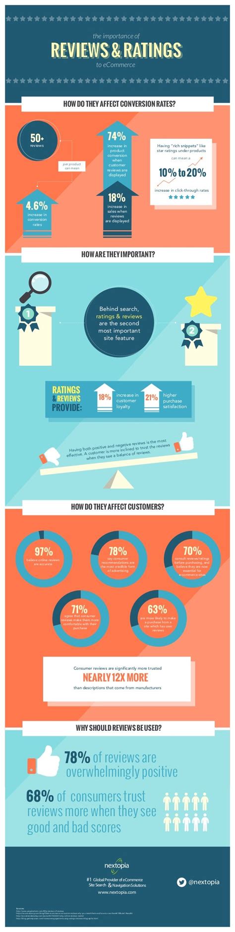 Customer Reviews And Ratings Infographic