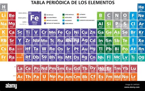 Mendeleev Periodic Table Hi Res Stock Photography And Images Alamy