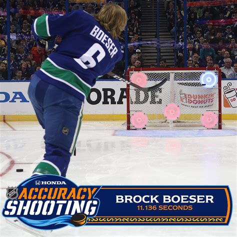 Brock Boeser The 2018 Nhl All Star Game Vancouver Canucks Hockey Nhl Hockey Fans