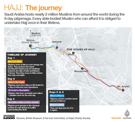 Hajj 2019 An In Depth Look At The Sacred Journey Religion News Al
