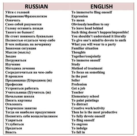 Pin By Conigot On Russian Words And Phrases Russian Language Learn