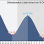 Tide Chart Shackleford Banks Nc