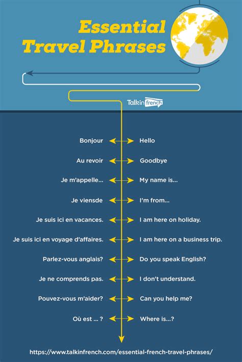 Essential French Travel Phrases To Master Now Talk In French