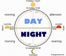Day and Night Handout | EnglishClub