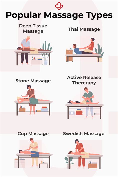 Popular Types Of Massage In 2021 Types Of Massage Massage Therapy