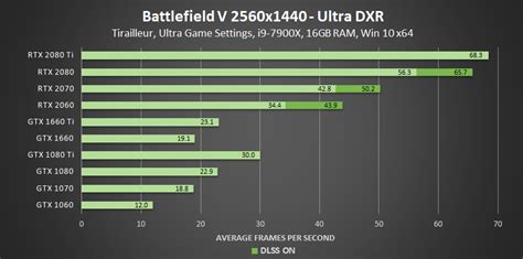 Best Of Nvidia Graphics Cards Comparison Chart Masathome