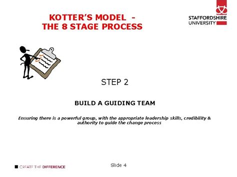 Kotters Step Change Model Eight Step