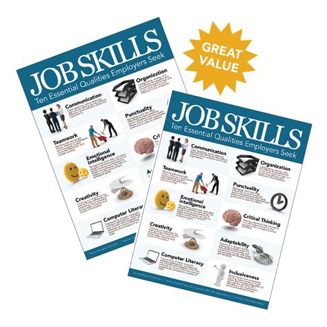 Job Skills Employment Poster 18x24