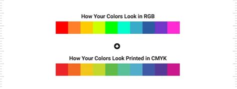 How To Achieve Color Consistency Across Digital And Print Media