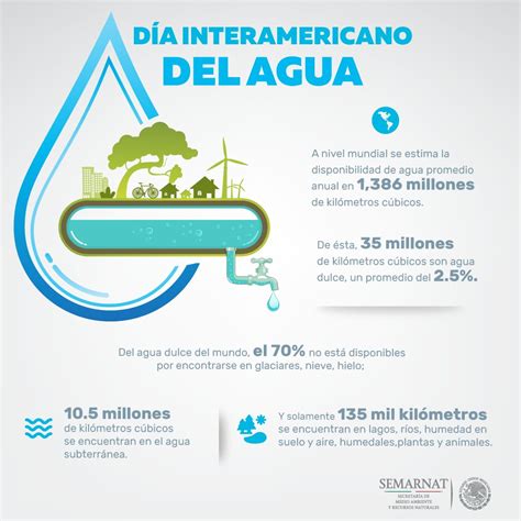 Hoy es el día interamericano del agua en el sectorambiental del gobmx trabajamos para