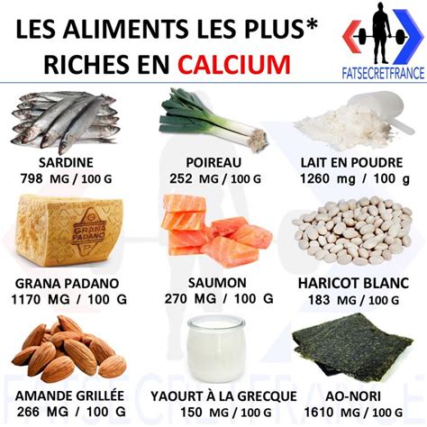 Fatsecret France On Instagram Le Calcium Est Un Min Ral Qui Joue Un R Le Important Dans L