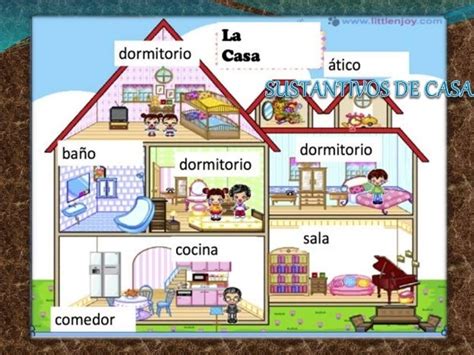 Partes De Una Casa En Ingles Y Español Alguien Sabe Brainlylat