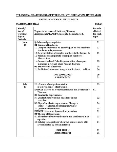 Telangana Class 12 Syllabus 2024 Maths