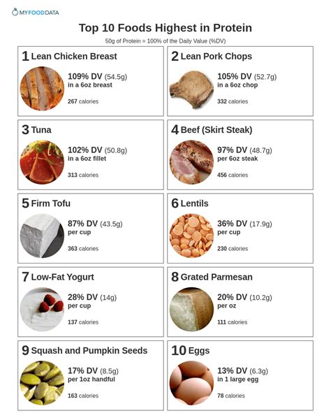 Food With Highest Protein Content Thesuperhealthyfood