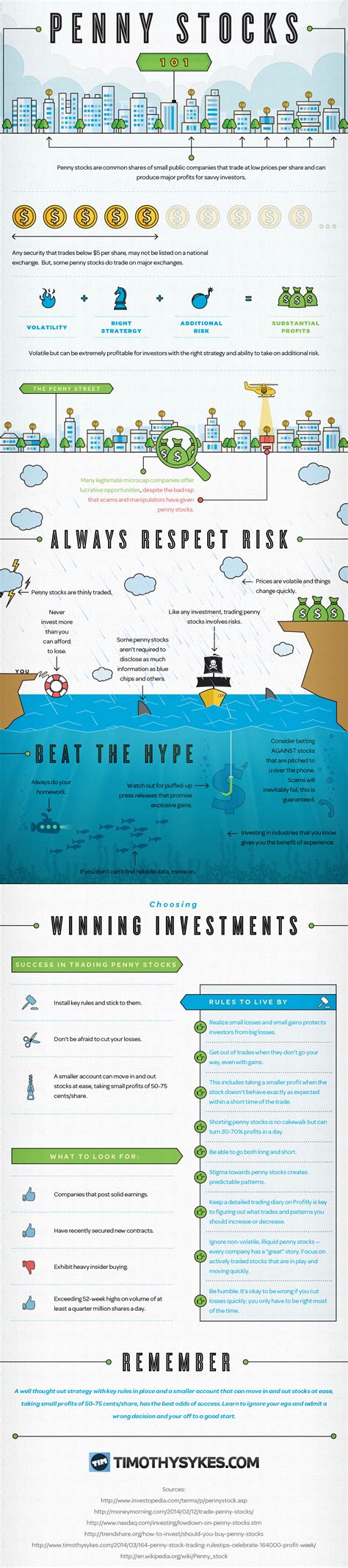 Penny stocks are volatile and can generate catastrophic losses. Penny Stocks 101 Infographic - Timothy Sykes