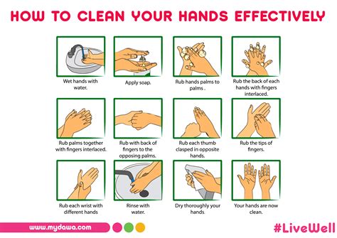 How To Wash Your Hands Effectively Mydawa Blog