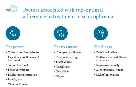 Schizophrenia Treatment 6 Best Treatments For Schizophrenia How To