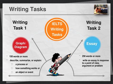 Ielts Writing Task 1 Process